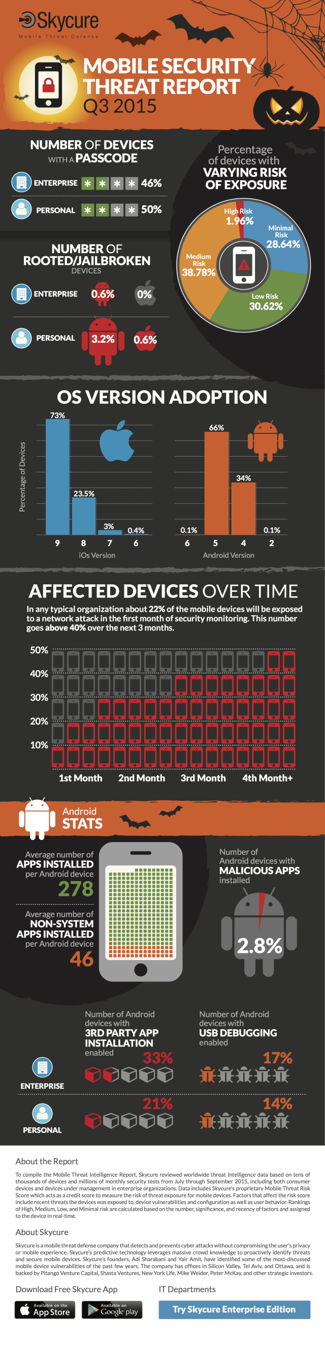 Skycure-Mobile-security-infographic.png