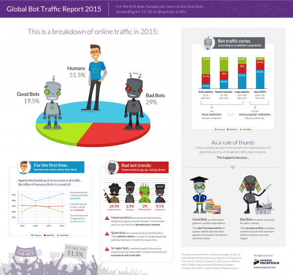 2015-bot-report2_Infographic-600x563.png
