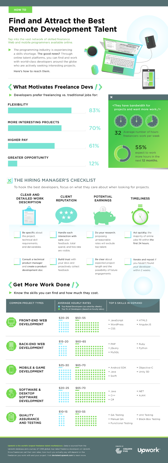 Upwork-Infographic-FULL.png