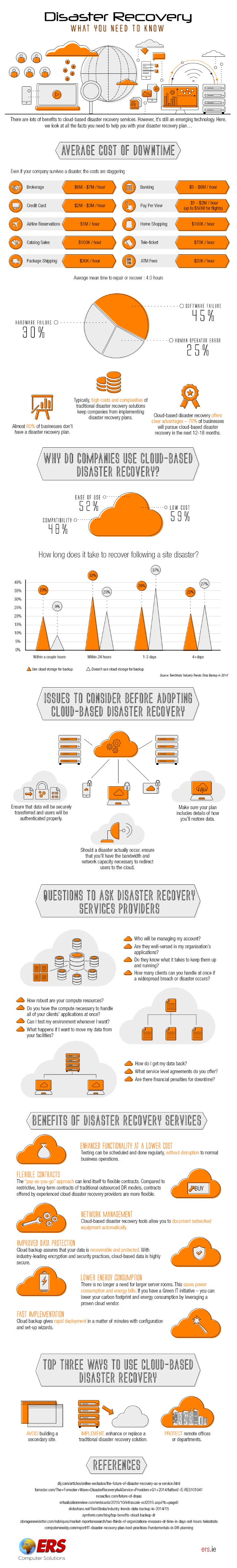 Disaster-Recovery-What-You-Need-To-Know.jpg