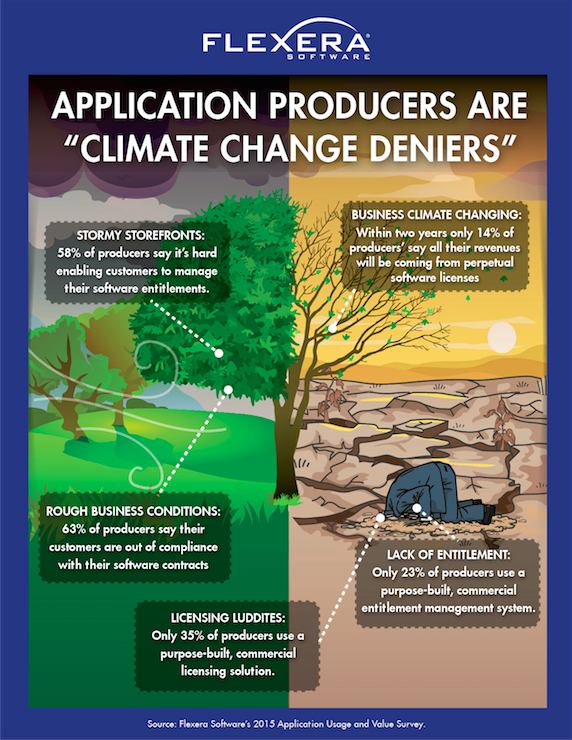 ClimateChangeDeniers_Infographic-2015.png