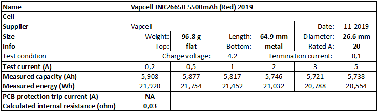 Vapcell%20INR26650%205500mAh%20(Red)%202019-info.png