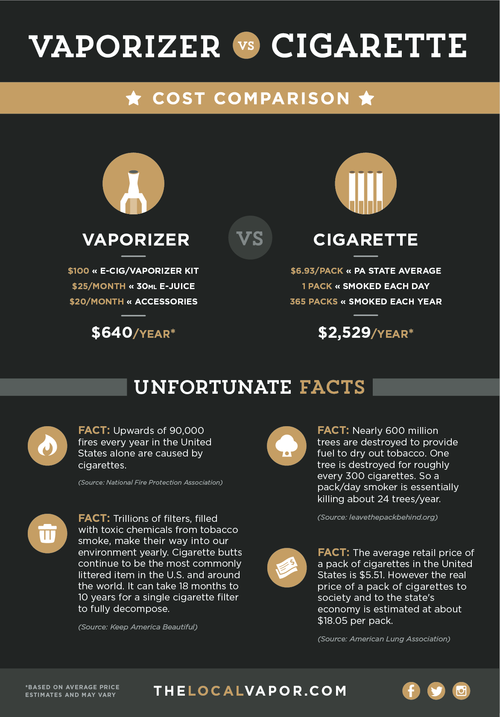 vaporizer-vs-cigarette.png