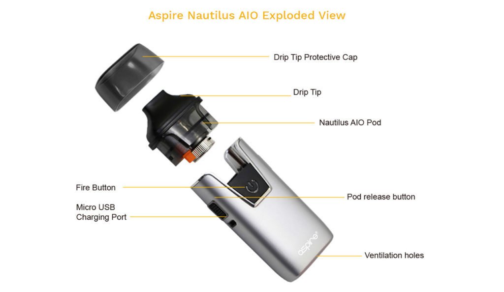 aspire-Nautilus-AIO-kit-components-1024x594.jpg