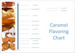 CaramelFlavoringChart.JPG