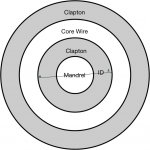 concentric-circles.jpg
