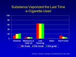 substance-vaporized-e-cig-used-2015.jpg