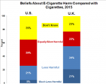 US UK Vaping Perceptions 070716.png