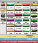 Mooch's Recommended Batteries 09172016.jpg Mooch's Recommended Batteries 09172016.jpg