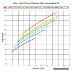 istick_actual_vs_displayed_watts_full_batt_2.png