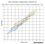 istick_actual_vs_displayed_watts_lower_batt_2.png