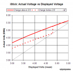 istick_actual_vs_displayed_voltage_2.png