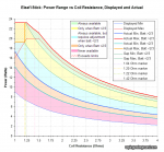 iStick_Power_Range_vs_Coil_2.png