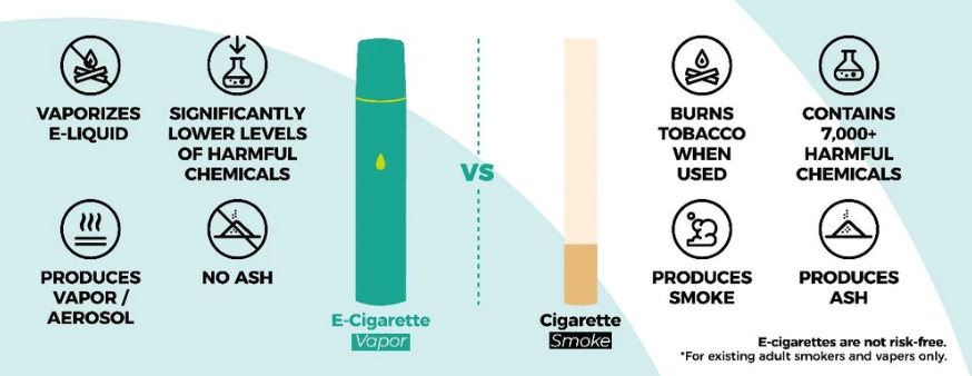 DISPOSABLES VS CIGARETTES