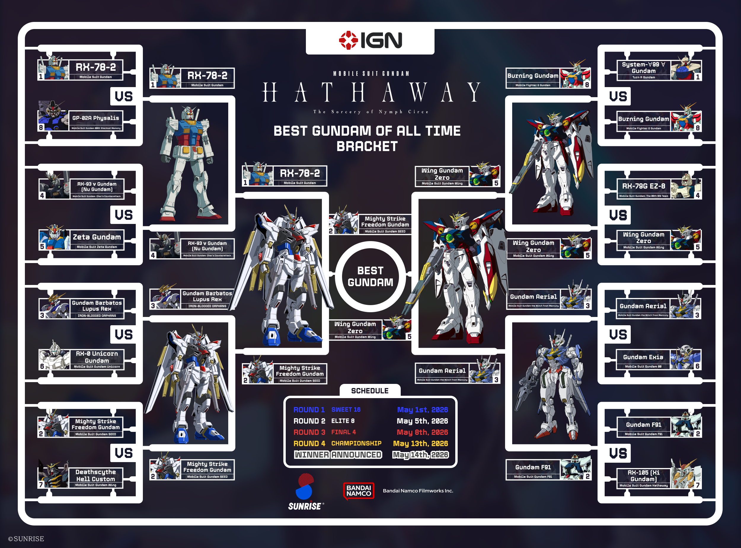 igngundamhathawaybracket-v3-round4-1778628293713.png