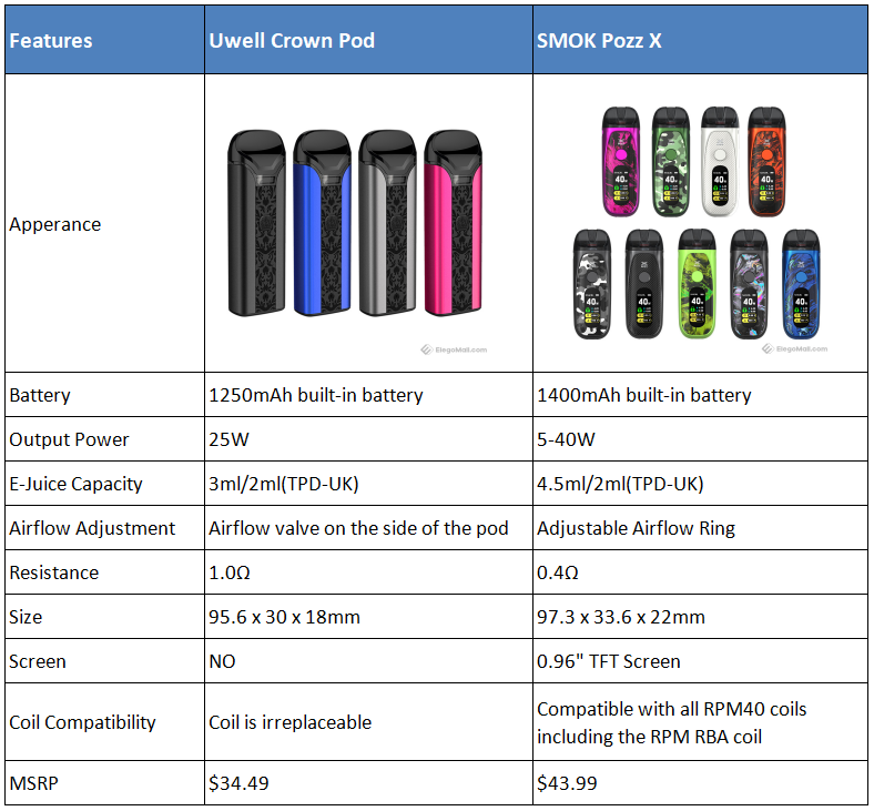 smok-pozz-x-vs-uwell-crown-pod_WKRAT.png
