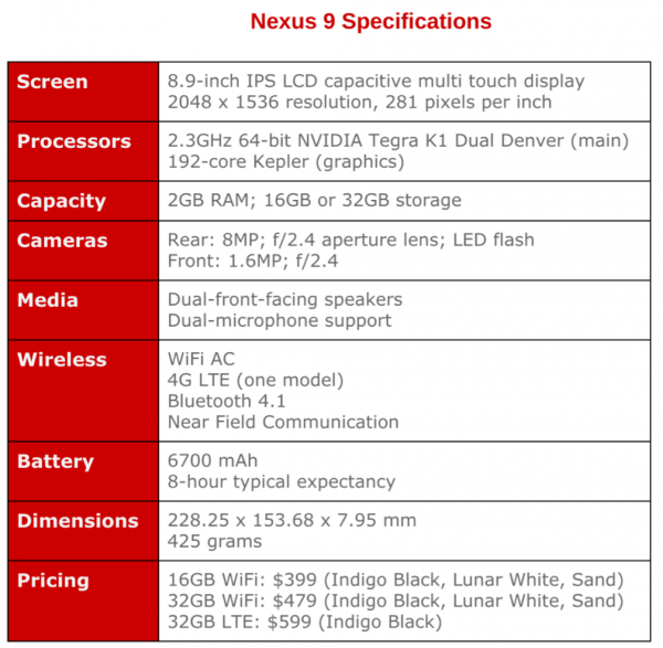 Nexus-9-Specs-600x587.png