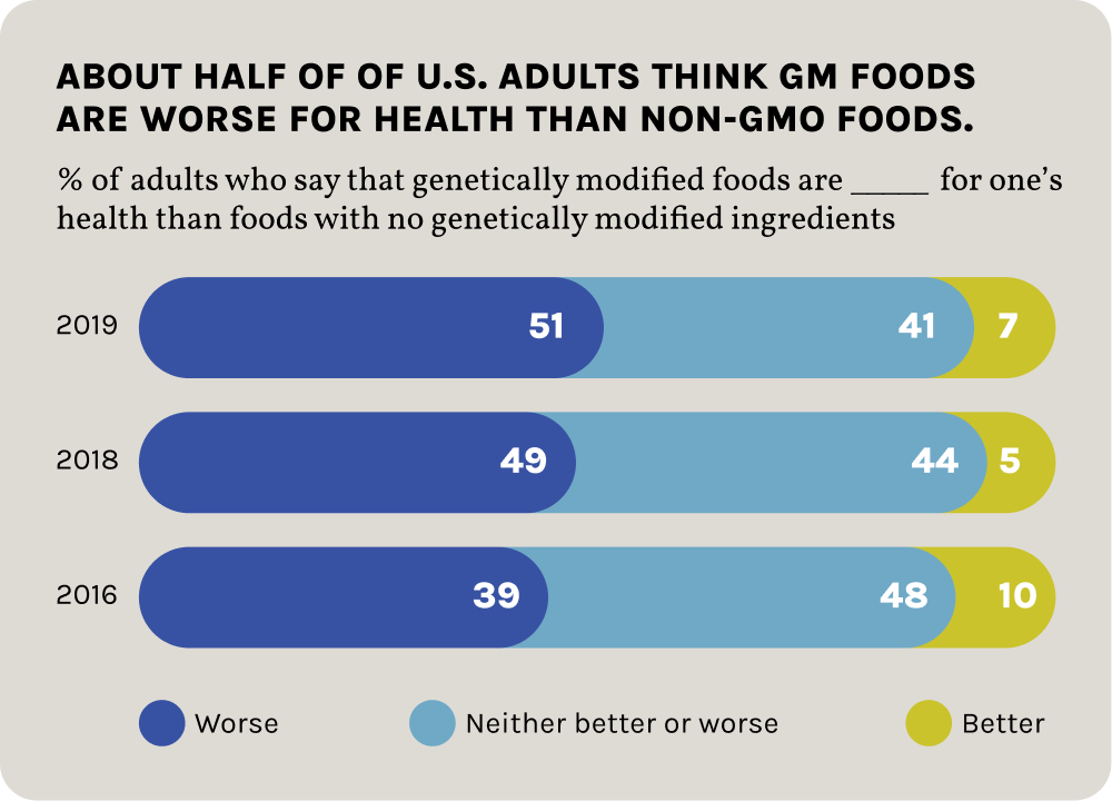 GMO%20graph.png