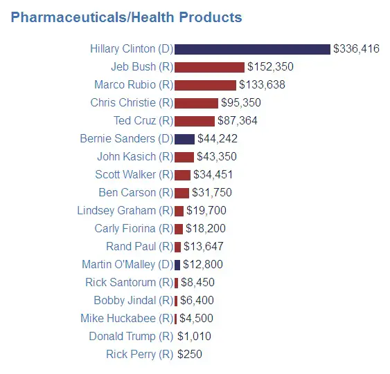 big-pharma-donations.jpg