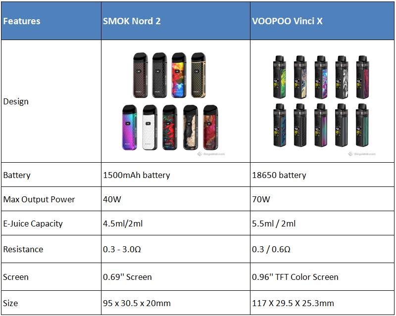 smok-nord2-vs-voopoo-vinci-x_YKm1N.jpeg