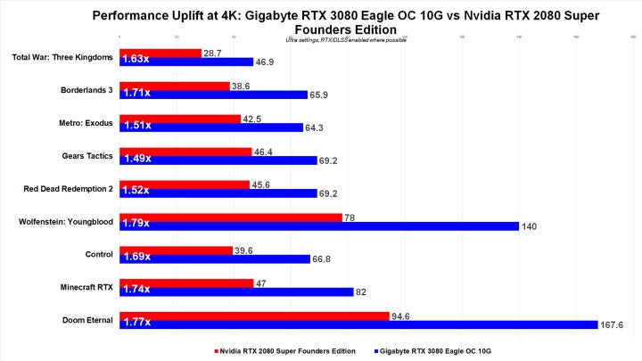 Compared-to-2080-Super