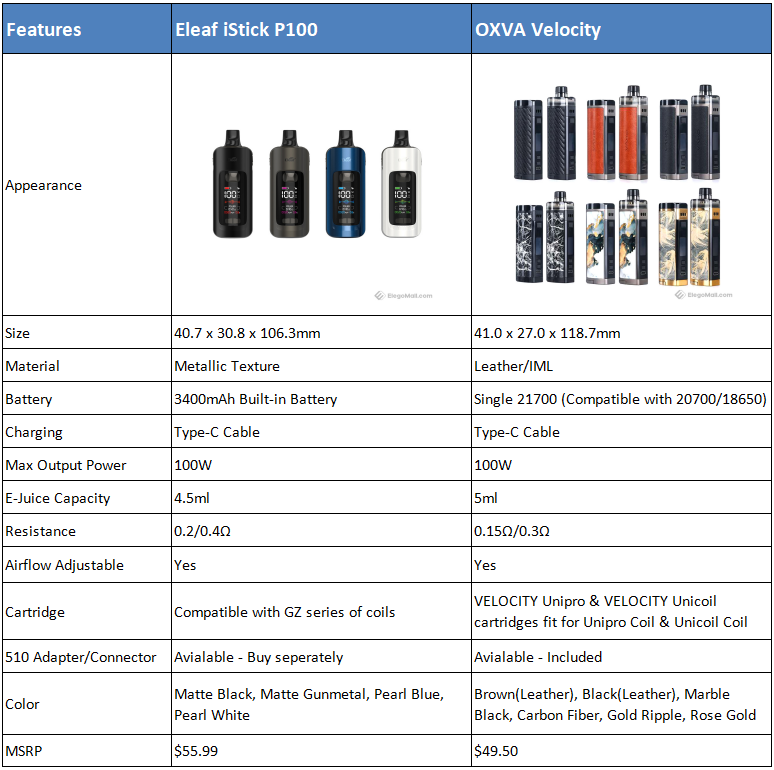 eleaf-istick-p100-vs-oxva-velocity_hmWIS.png