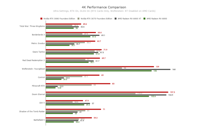 AMD Radeon RX 6800 Review