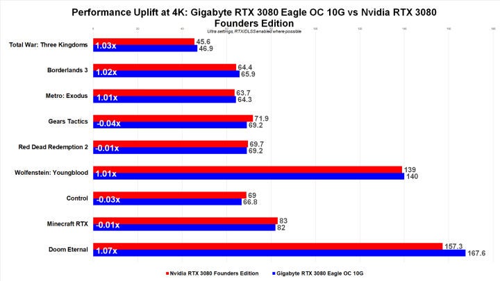 Compared-to-3080