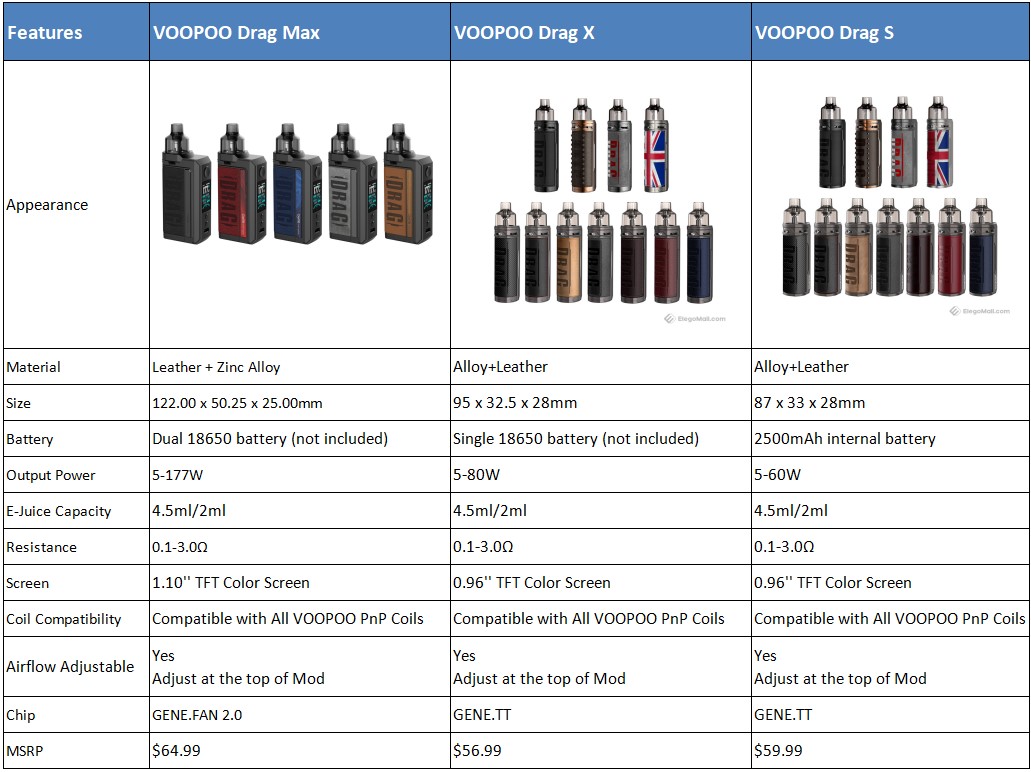 voopoo-drag-max-vs-drag-x-vs-drag-s_uxY8H.jpeg