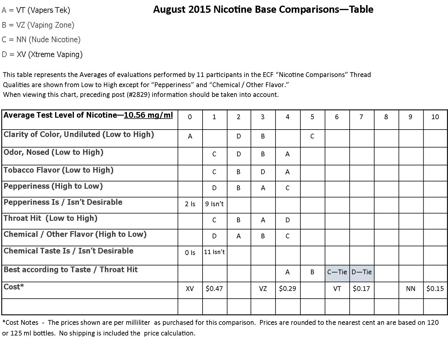 nicotine-base-comparison-jpg.479599