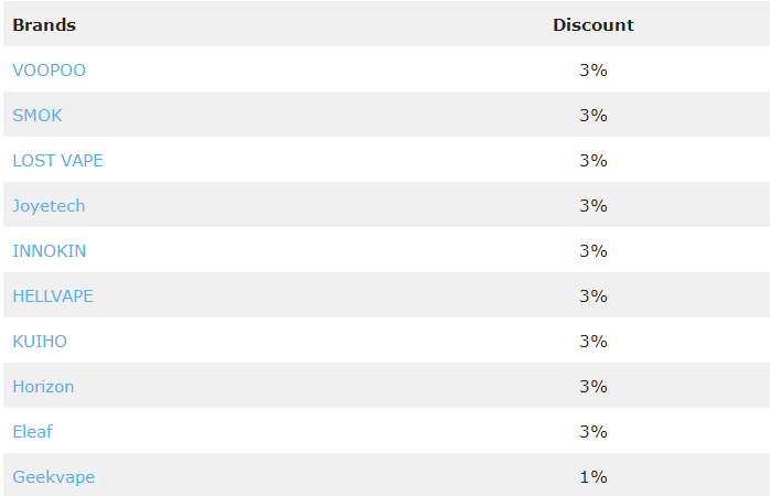 December-Brand-Discount-2022-2.png
