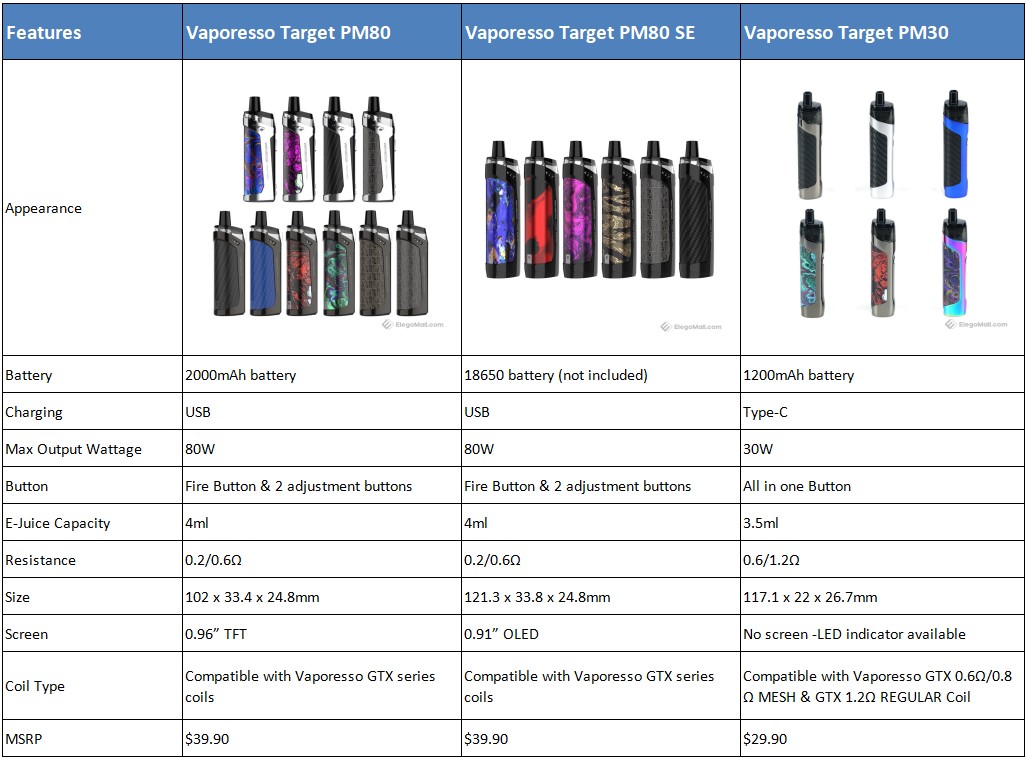 vaporesso-target-pm80-vs-pm80-se-vs-pm30_zK66U.jpeg
