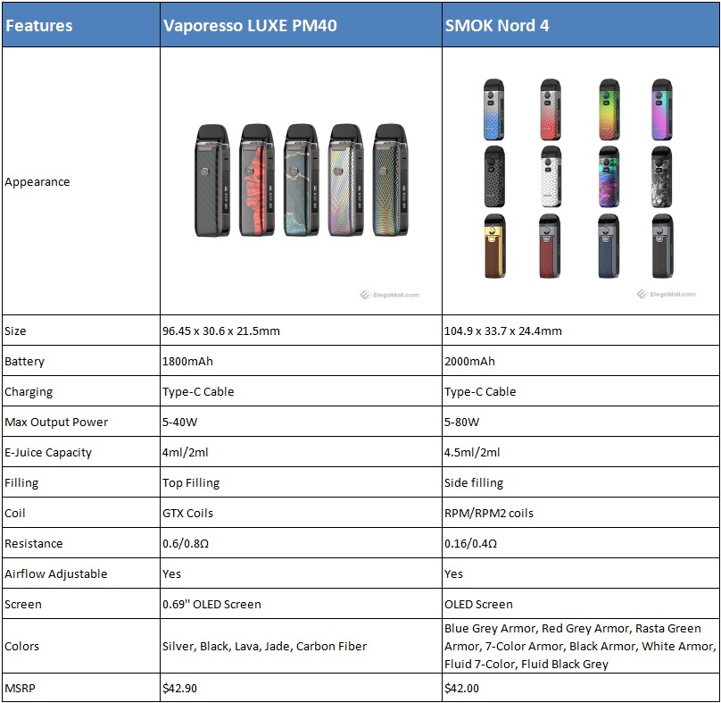 smok-nord-4-vs-vaporesso-luxe-pm40_1kwus.jpeg