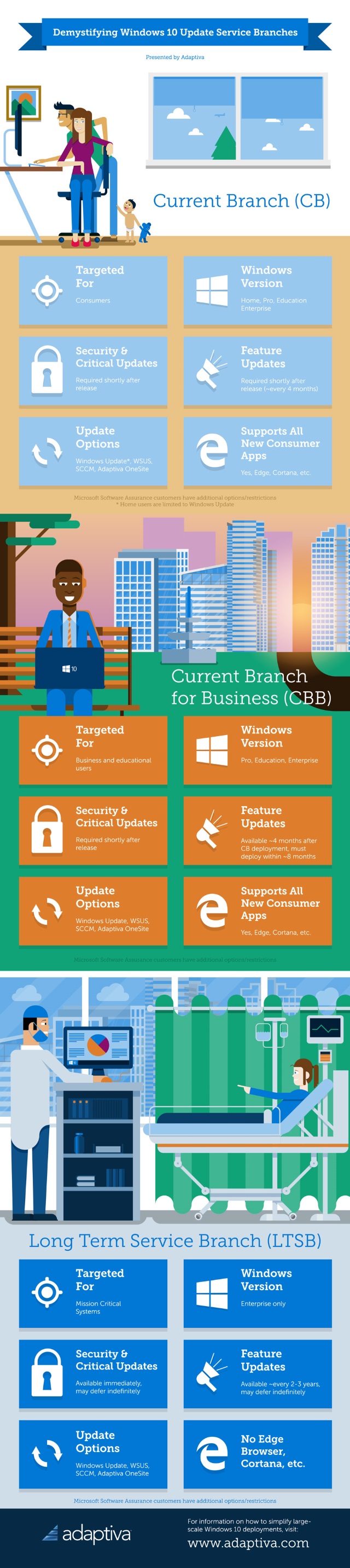 Windows-10-Update-Service-Branch-Options-Infographic1.jpg