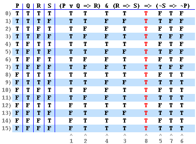 Truth%20Table%202.gif