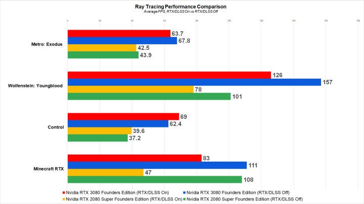 Ray-Tracing-Performance-FPS