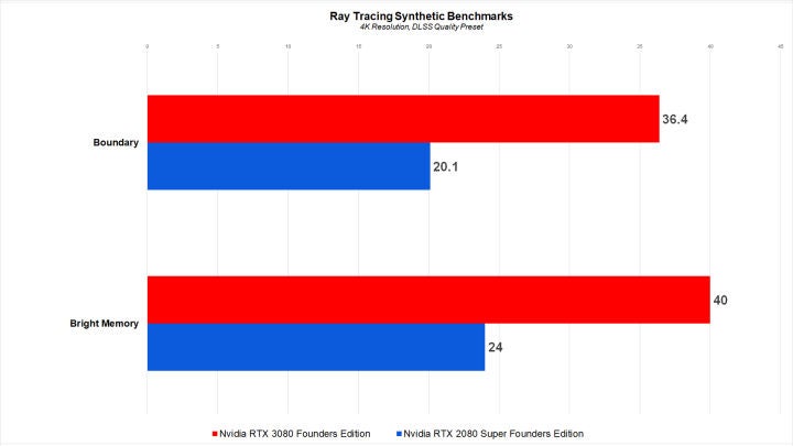 Ray-Tracing-Synthetics