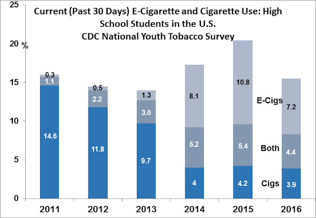 NYTS%2BHS%2BSmoking%2BVaping%2B2011-2016.png