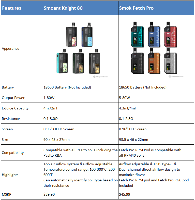 smoant-knight80-vs-smok-fetch-pro_mX5xC.png