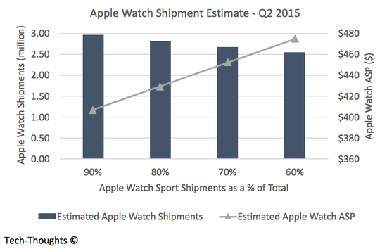 Apple-Watch-Sales-Estimate.png
