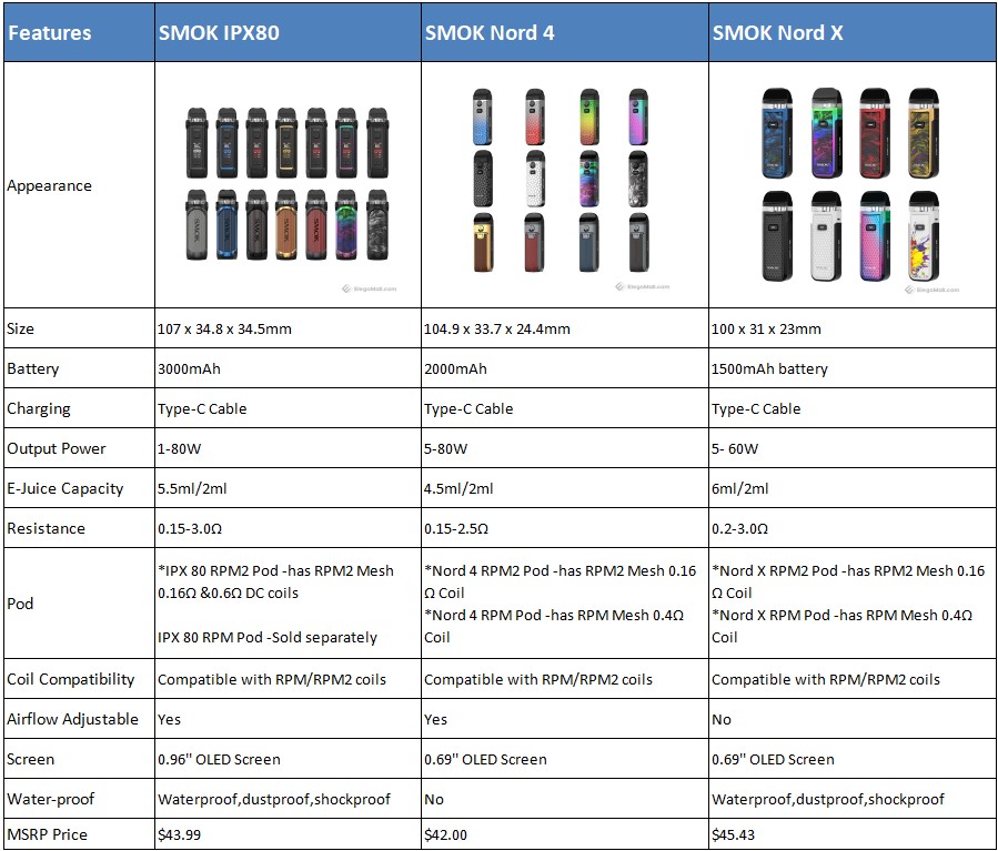 SMOK-IPX80-vs-NORD-4-VS-NORD-X_Gl8D3.jpeg