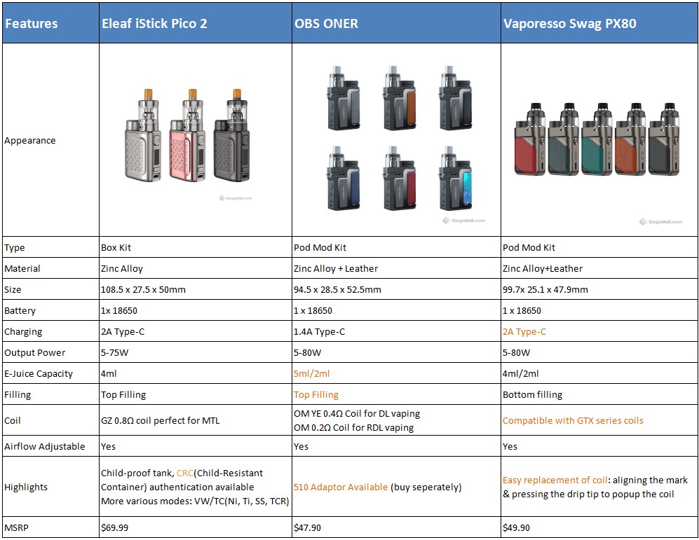 iStick-Pico-2-vs-obs-oner-vs-swag-px80_3QHzZ.jpeg